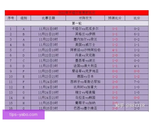 世界杯竞猜赔率分析与投注策略深度剖析助你准确预测比赛结果