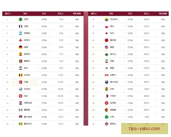 世界杯赛事体育竞猜赔率分析与投注策略全面解读