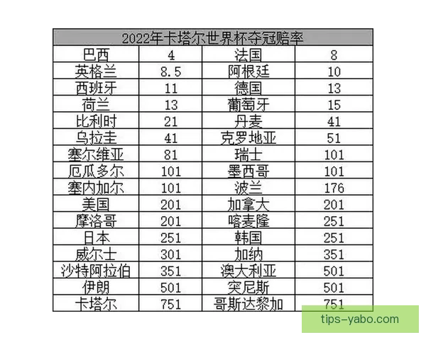 世界杯竞猜赔率大比拼 精选数据分析助你精准预测比赛结果