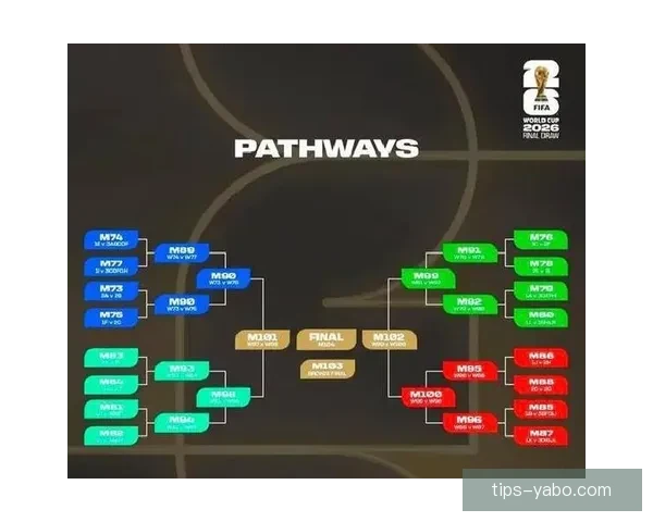 2026年世界杯淘汰赛规则全面解析及各大赛区晋级机制详解
