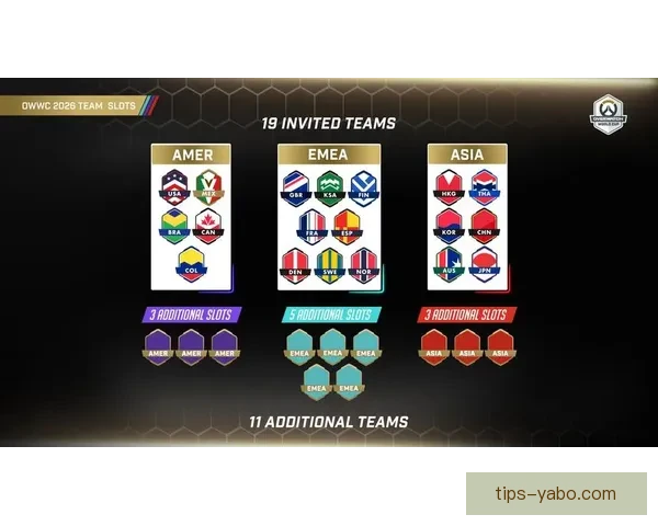 2026年世界杯淘汰赛规则全面解析及各大赛区晋级机制详解