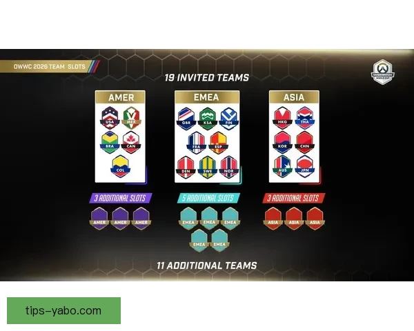 2026年世界杯淘汰赛规则全面解析及各大赛区晋级机制详解