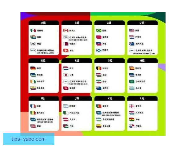 2026年世界杯淘汰赛规则全面解析及各大赛区晋级机制详解