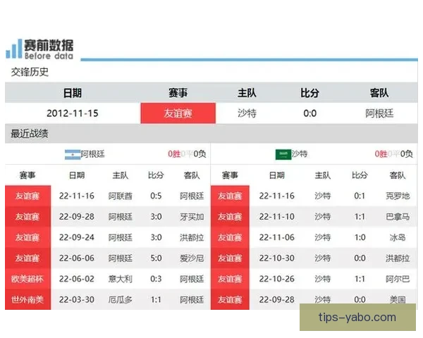 世界杯竞猜赔率网站为您提供最新赛事数据和精准分析助您预测未来冠军